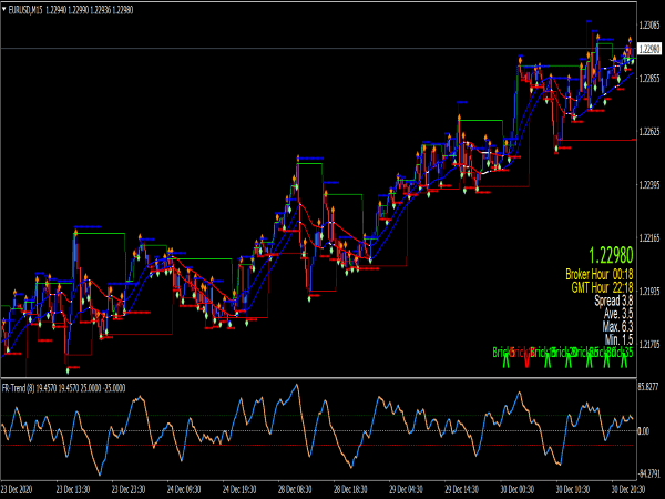 Halo Trade Signal Indicators for MT4 Forex Trading