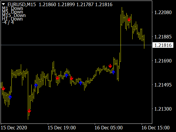 forex x binarias