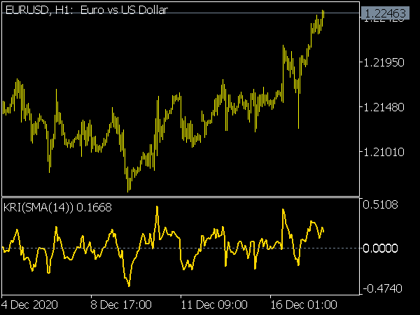 Kairi Relative Index (KRI) Indicator for MT5 Forex Trading