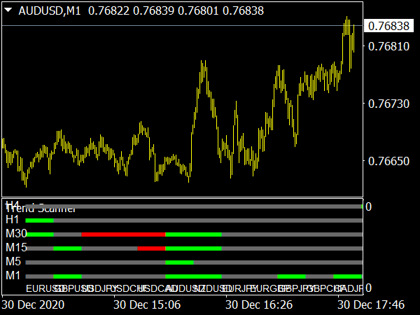 market-trend-scanner-indicator