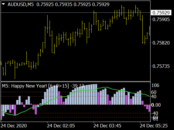 Multi Time Frame Oscillator for MT4 Forex Trading