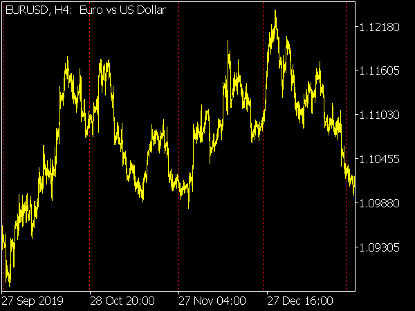 New Moon Indicator for MT5 Forex Trading