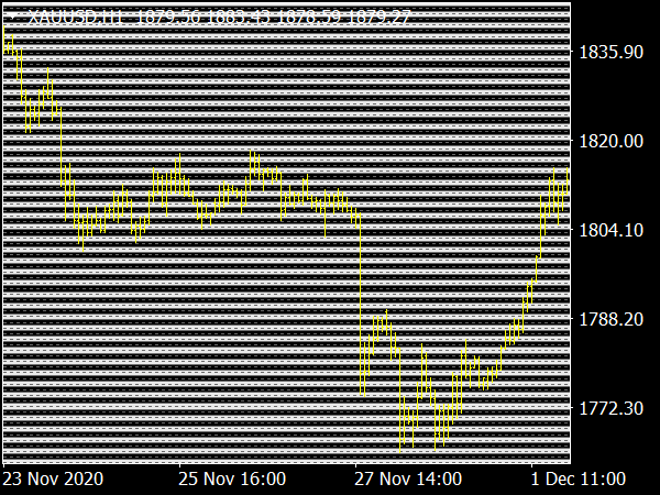 Round Numbers Indicator (MQL4)