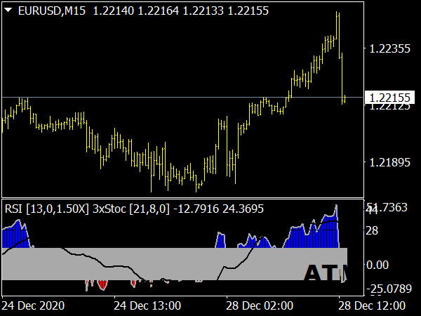 rsi-divergence-alert-indicator