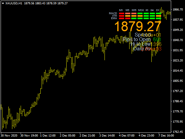 Show Spread Indicator