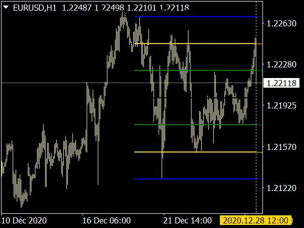 support-resistance-zone-indicator