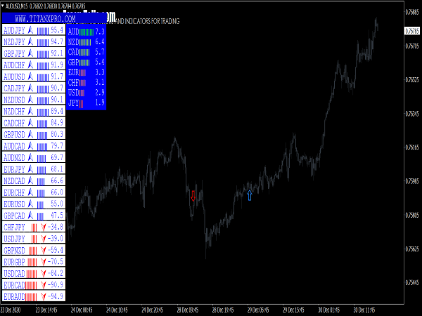 Titan Pro Dashboard Indicator for MT4 Forex Trading