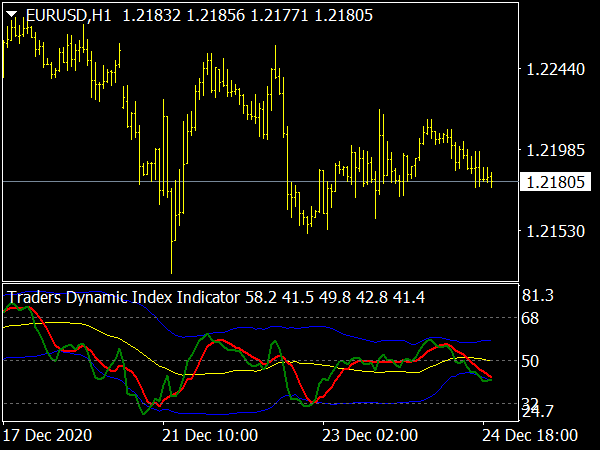 Traders Dynamic Index Indicator V2 for MT4 Forex Trading