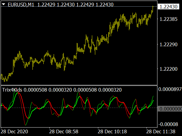 Trix4Kids Binary Option Oscillator