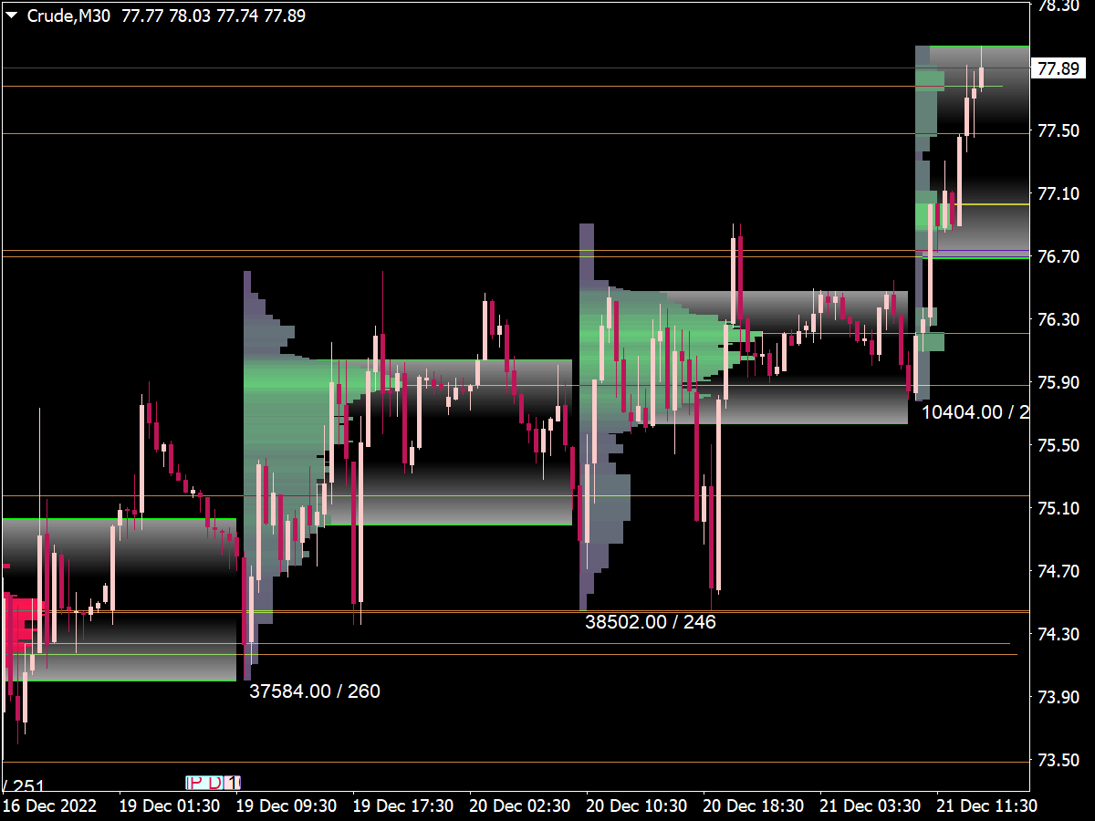 Market Volume Profile Indicator for MT4