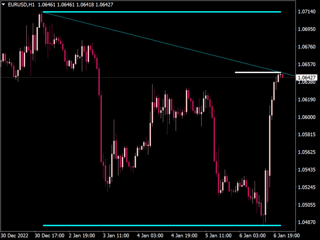 Max-Min Trend Lines Indicator