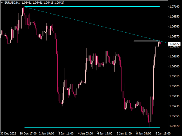 51228-max-min-trend-lines-indicator-mt4