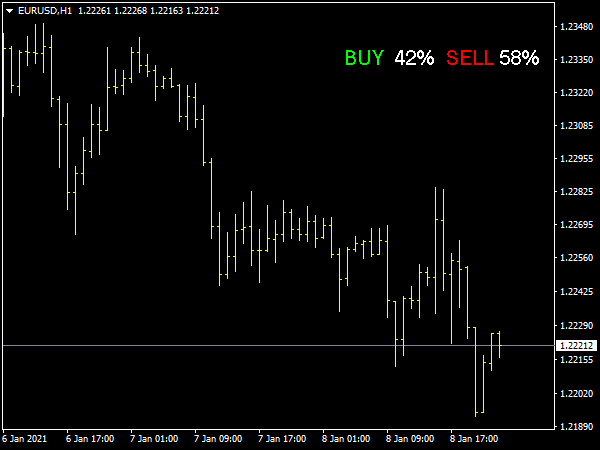 Forex Buy Sell Alert Indicator for MT4