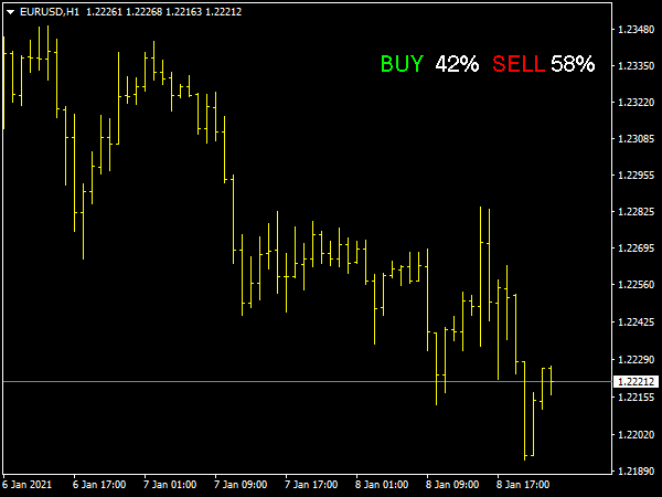 Forex Buy Sell Alert Indicator