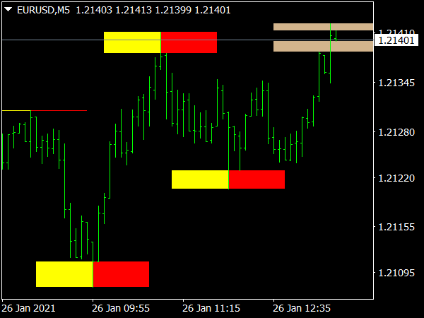 mt4-advanced-supply-demand-indicator