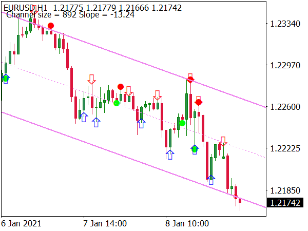 Binary Options Spider Buy Sell System