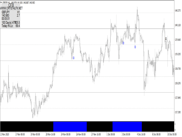 Crystal Accurate Forex Trading System for MT4