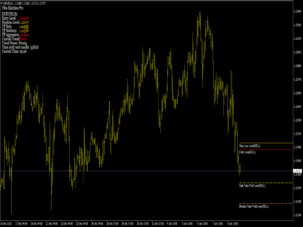 Fibo Machine Pro Forex System for MT4