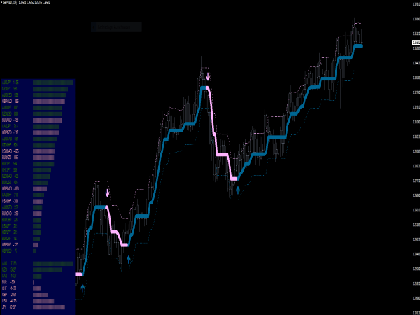 Forex Firebrand Indicator for MT4