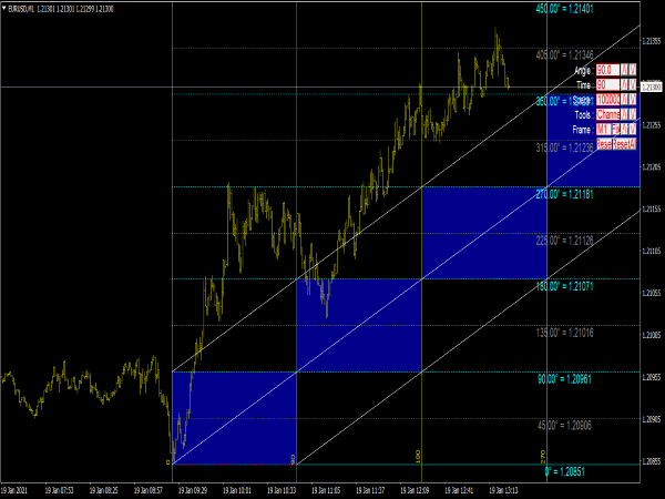 Day Trading Strategy for MT4