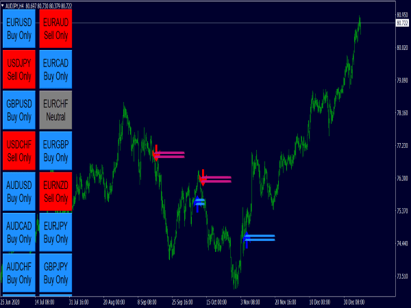 Forex Eagle Trading System for MT4