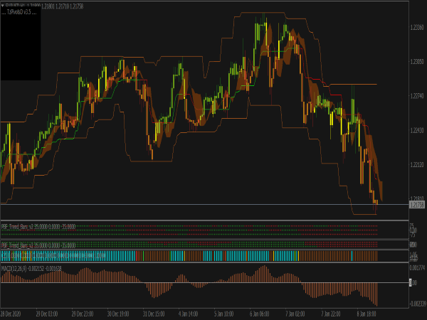 Forex Intrepid Buy Sell Trading System for MT4