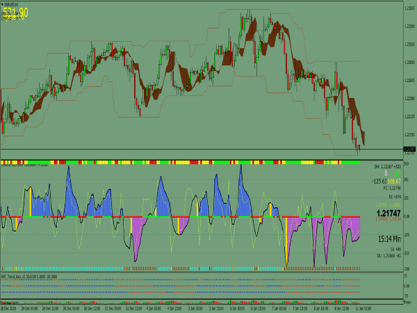 Forex Nano Trader Trading System
