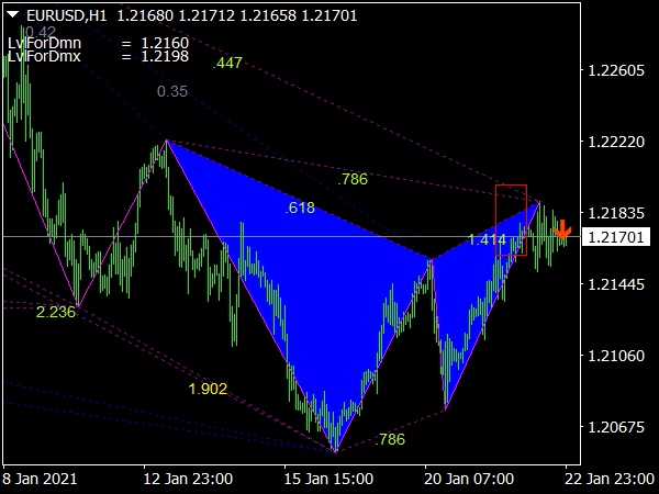 indicatori de descărcare pentru forex