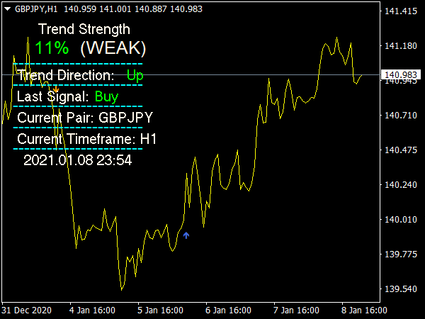 Massive Forex Profit Indicator
