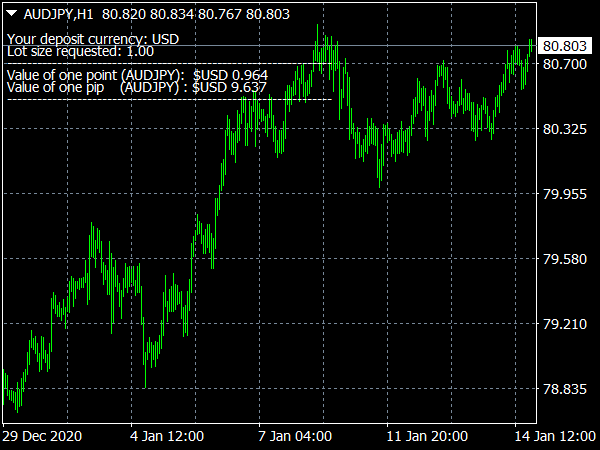 mt4-pip-value-calculator-indicator