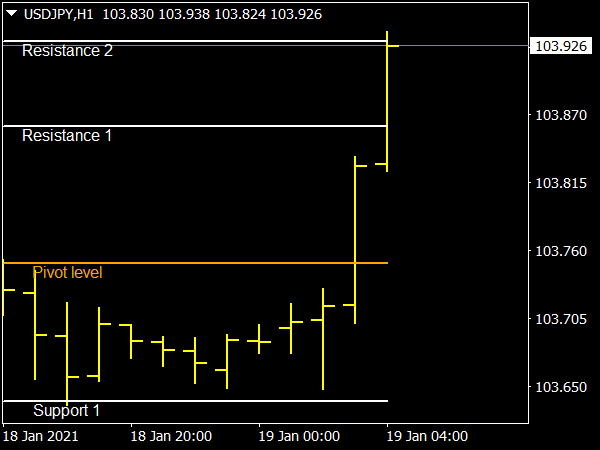 mt4-simple-support-resistance-indicator