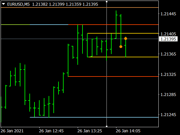 mt4-support-resistance-zones-indicator