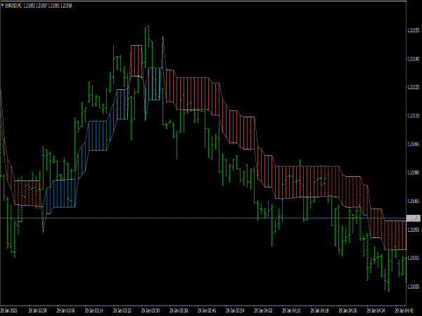 Major Swing Trading Level Indicator for MT4