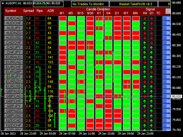 Trend Direction Dashboard Indicator for MT4