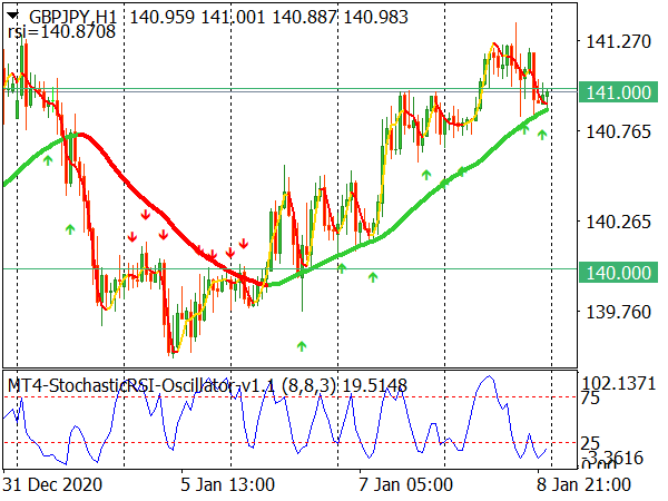 Pullback Solution Forex Trading System for MT4