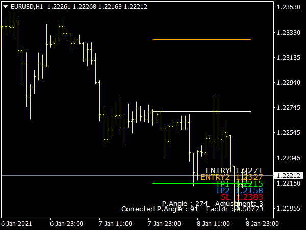 Support Resistance Trading Zones Indicator for MT4