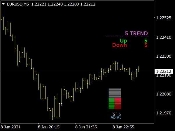 trend-value-indicator