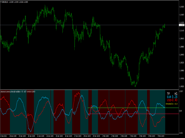 advanced-currency-strength-oscillator