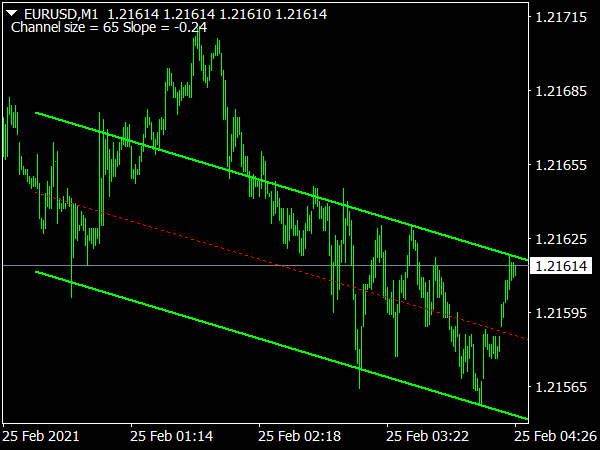 AFI Channel Surfer Indicator for MT4