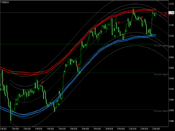 Anaconda Trading System for Binary Options