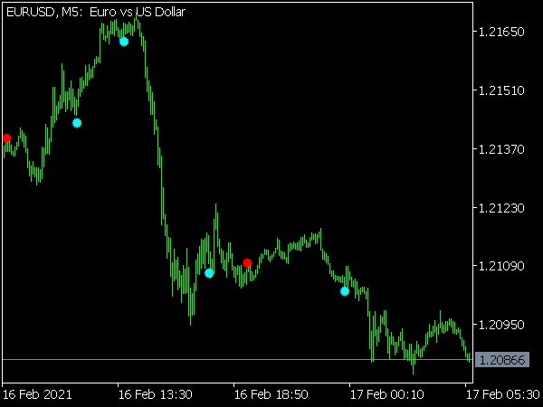 Boom and Crash Spike Hunter Indicator for MT5