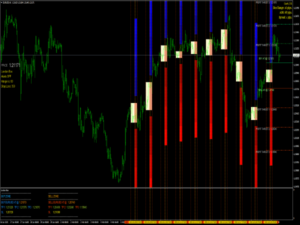 breakout-box-indicator-mql4