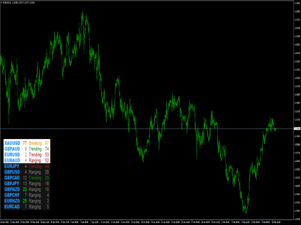 Dynamic Breakout Dashboard Indicator