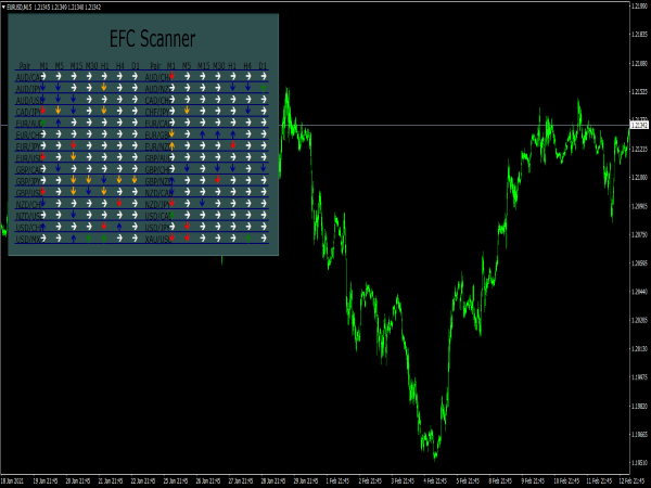 efc-trend-scanner-indicator