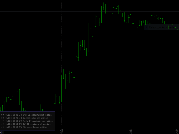 Forex News Trading Indicator for MT4