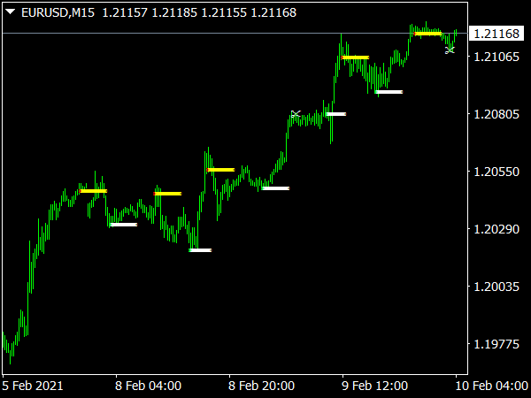 Fractals Support Resistance Indicator for MT4