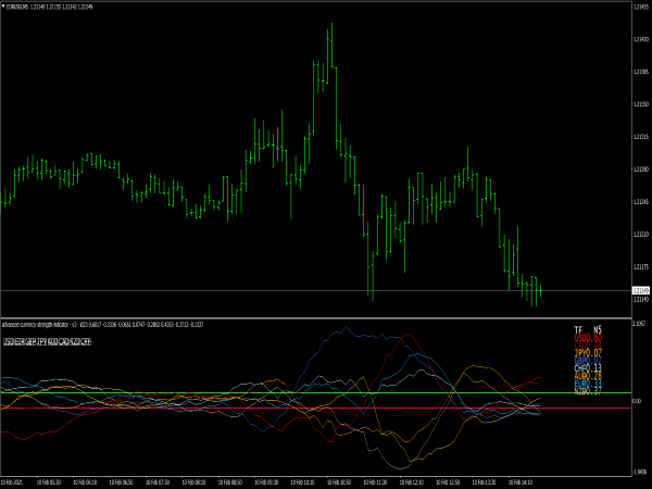 Advanced Currency Strength 28 Indicator