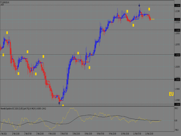 Agimat Trading System FX 2020 & 2021