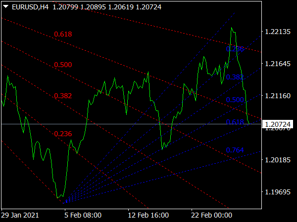 mt4-auto-fibonacci-fan-indicator