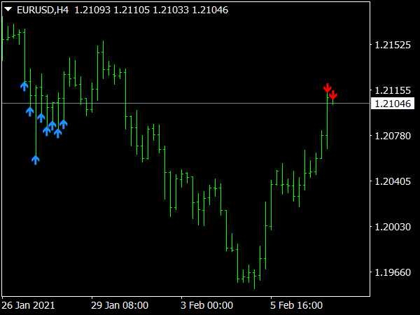 BB Simple Scalp Indicator for MT4